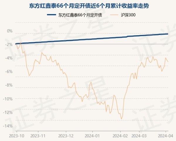 kaiyun(欧洲杯)app-kaiyun欧洲杯app(中国)官方网站-登录入口债券占净值比149.03%-kaiyun(欧洲杯)app-kaiyun欧洲杯app(中国)官方网站-登录入口