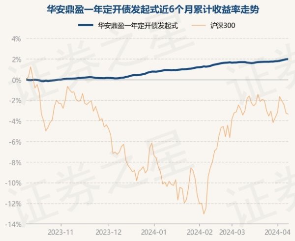 kaiyun(欧洲杯)app-kaiyun欧洲杯app(中国)官方网站-登录入口近6个月高潮1.98%-kaiyun(欧洲杯)app-kaiyun欧洲杯app(中国)官方网站-登录入口