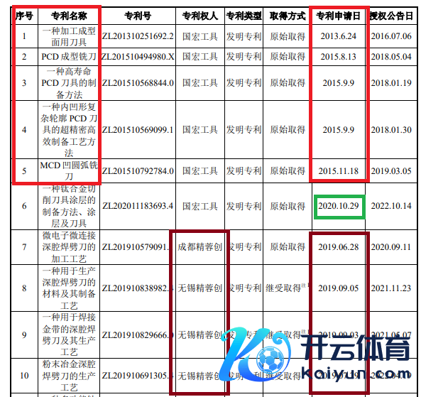 开首：国宏器具招股书