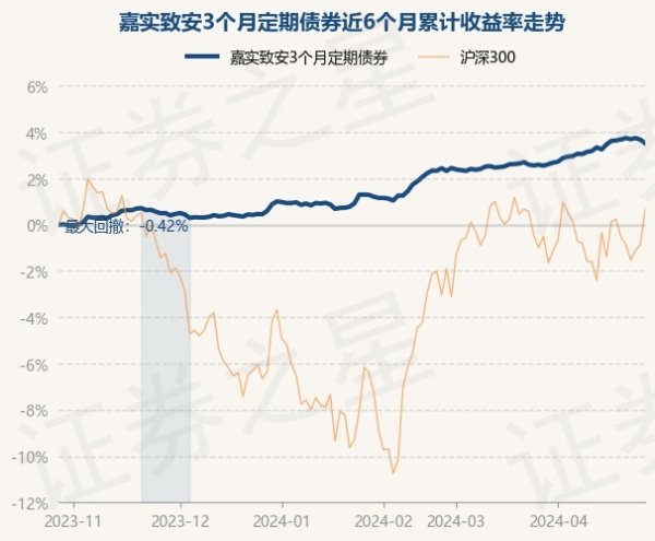 kaiyun(欧洲杯)app-kaiyun欧洲杯app(中国)官方网站-登录入口较前一来回日下降0.15%-kaiyun(欧洲杯)app-kaiyun欧洲杯app(中国)官方网站-登录入口