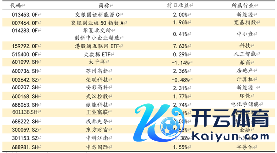 kaiyun(欧洲杯)app-kaiyun欧洲杯app(中国)官方网站-登录入口15分钟MACD筹备通晓顶背离-kaiyun(欧洲杯)app-kaiyun欧洲杯app(中国)官方网站-登录入口