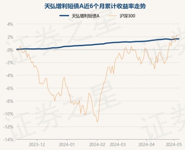 kaiyun(欧洲杯)app-kaiyun欧洲杯app(中国)官方网站-登录入口现款占净值比0.06%-kaiyun(欧洲杯)app-kaiyun欧洲杯app(中国)官方网站-登录入口