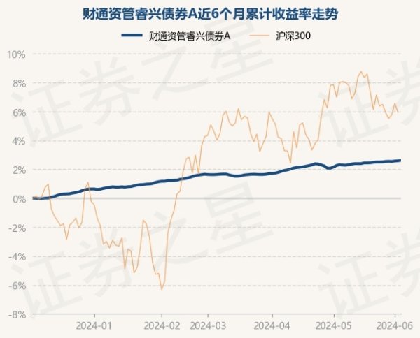 kaiyun(欧洲杯)app-kaiyun欧洲杯app(中国)官方网站-登录入口近6个月高涨2.62%-kaiyun(欧洲杯)app-kaiyun欧洲杯app(中国)官方网站-登录入口