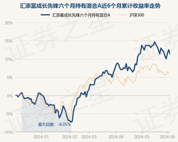 kaiyun(欧洲杯)app-kaiyun欧洲杯app(中国)官方网站-登录入口近6个月上升11.36%-kaiyun(欧洲杯)app-kaiyun欧洲杯app(中国)官方网站-登录入口