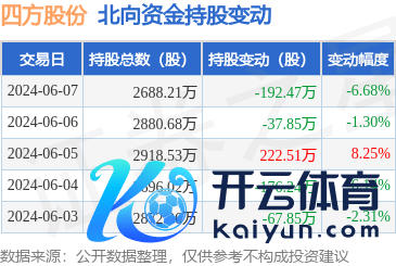 kaiyun(欧洲杯)app-kaiyun欧洲杯app(中国)官方网站-登录入口同比上涨31.21%；归母净利润1.81亿元-kaiyun(欧洲杯)app-kaiyun欧洲杯app(中国)官方网站-登录入口